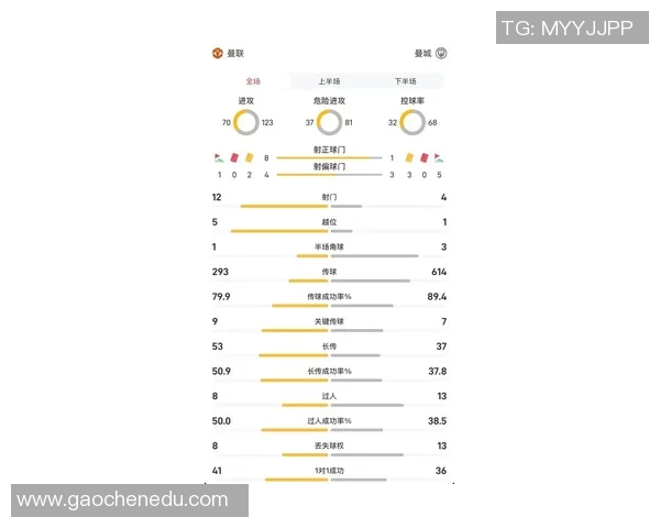 中超精彩对决曼城强势3-0战胜多特蒙德全场数据解析 中超精彩对决曼城强势3-0战胜多特蒙德全场数据解析